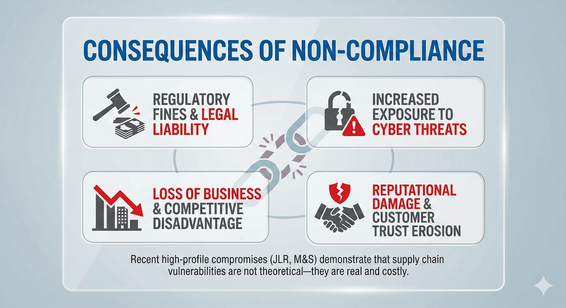 Consequences of non-compliance illustration